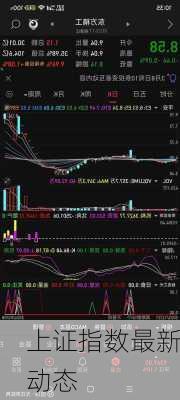 上证指数最新动态