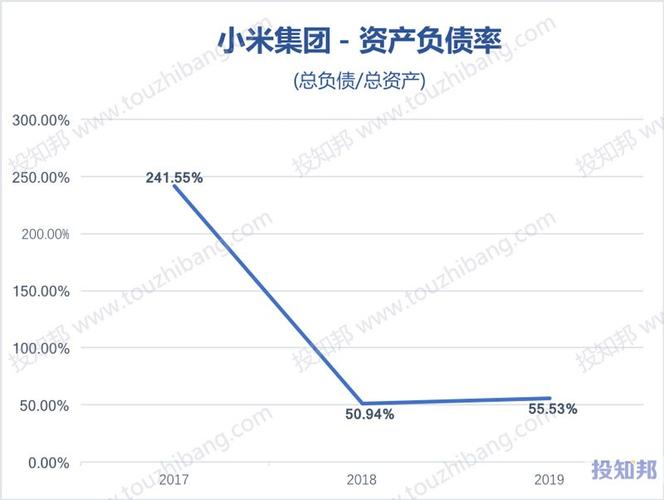 小米集团WHK1810 分析