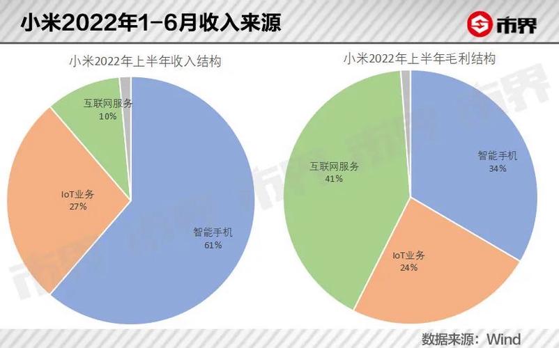 小米股票与行业对比分析