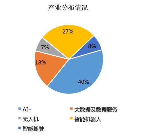 人工智能板块分析