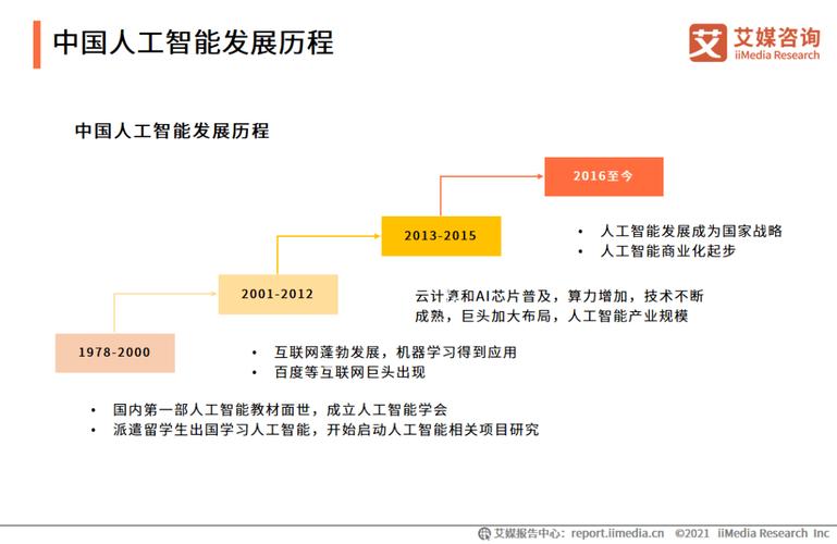 人工智能行业未来发展趋势