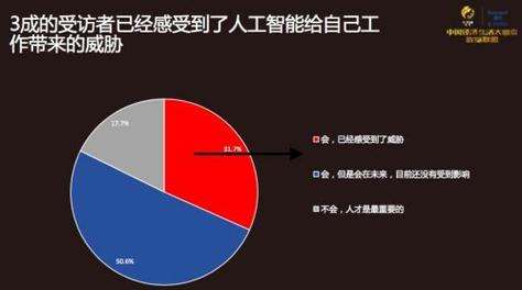 人工智能技术对行业的影响