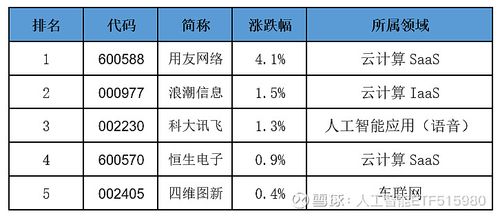 人工智能ETF和云计算ETF的区别和选择