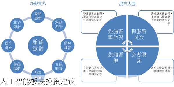 人工智能板块投资建议