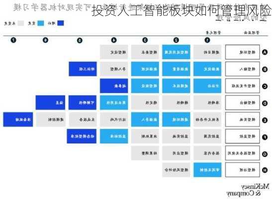 投资人工智能板块如何管理风险