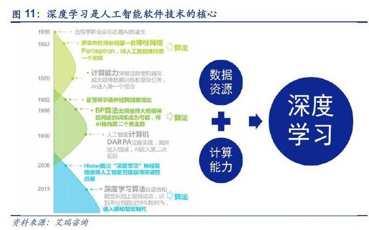 人工智能板块投资的科学方法