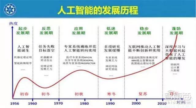 人工智能的未来发展目标