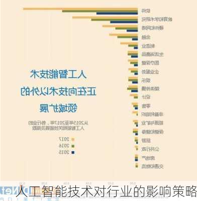 人工智能技术对行业的影响策略