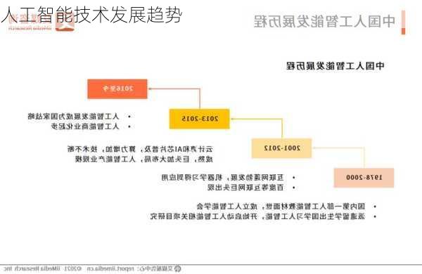 人工智能技术发展趋势