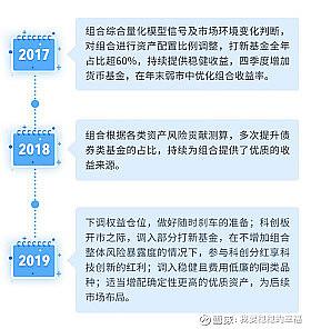 如何调整投资组合以适应市场变化