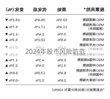 2024年股市风险防范