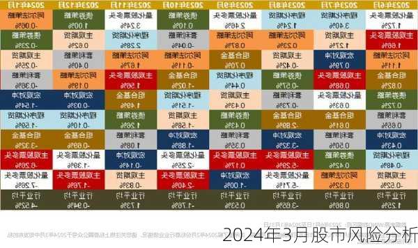 2024年3月股市风险分析