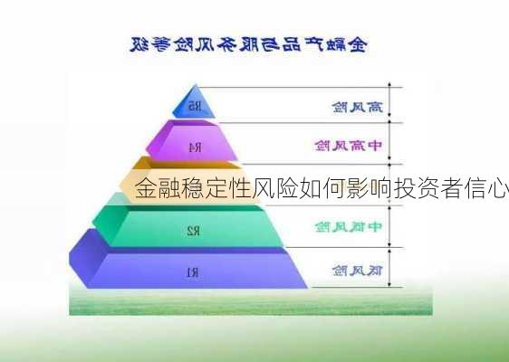 金融稳定性风险如何影响投资者信心