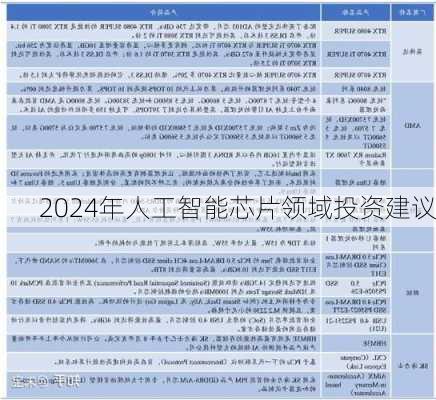 2024年人工智能芯片领域投资建议