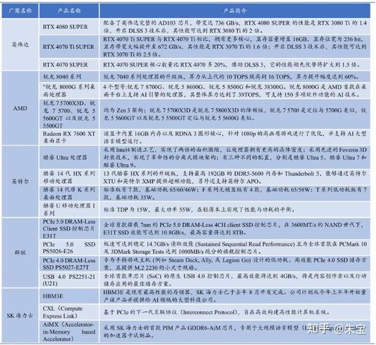 2024年人工智能芯片领域的投资案例