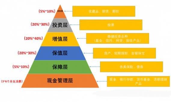 全球资产配置的具体步骤有哪些