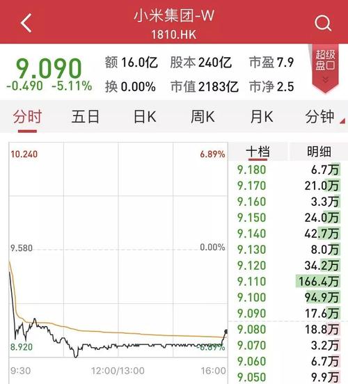 小米股票与其他科技股的比较如何