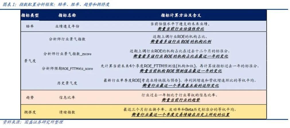 人工智能ETF的投资策略