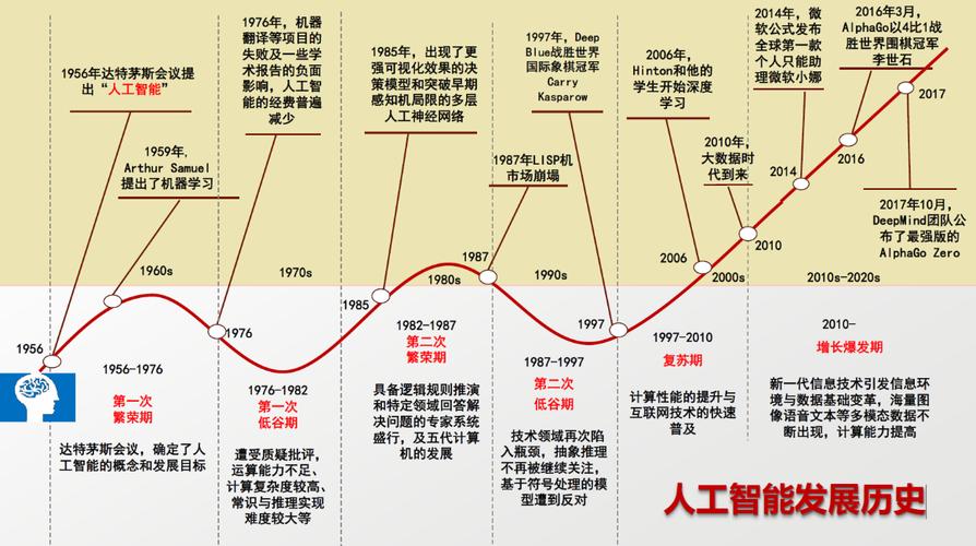 人工智能行业的未来发展