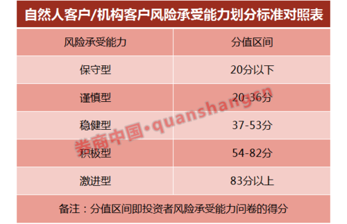 如何评估技术风险对企业股价的影响