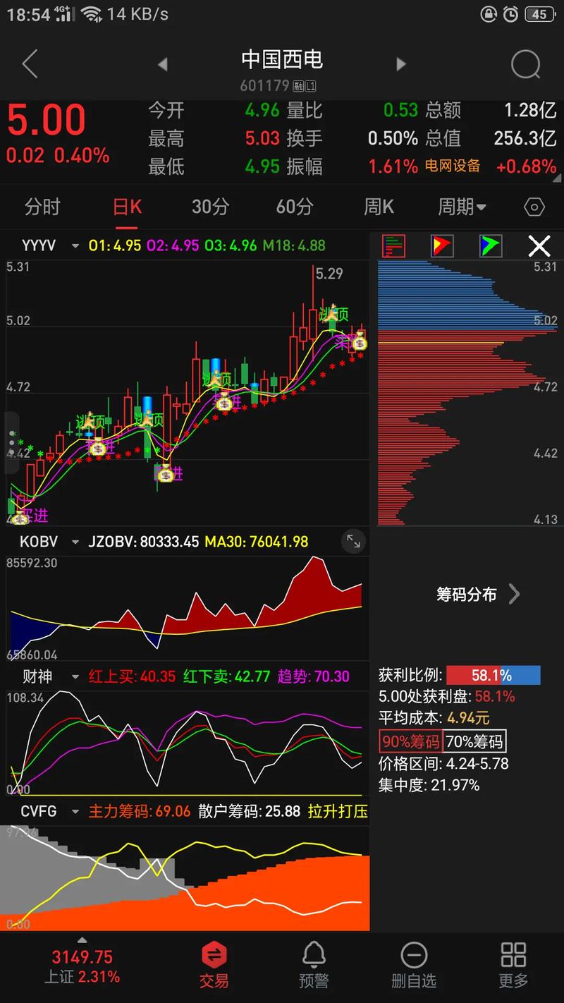 技术风险对股市的影响