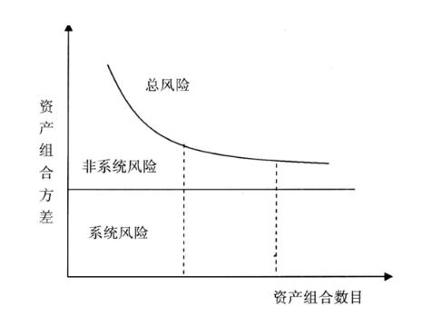 股市风险与技术的关系