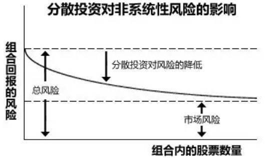 技术风险对股市有哪些长期影响