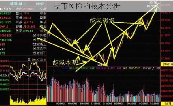 股市风险的技术分析