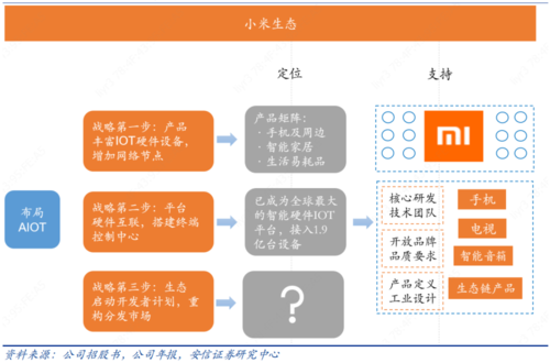 小米集团在IoT业务方面的表现如何