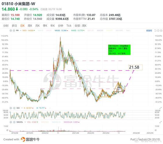 小米集团WHK18102024年最新评价