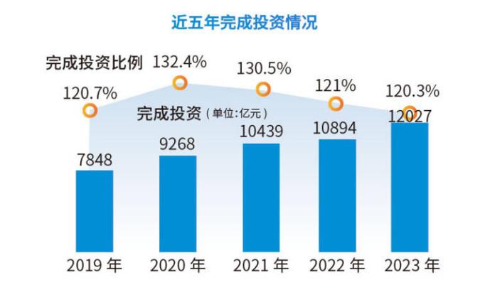 2024年投资前景好的板块