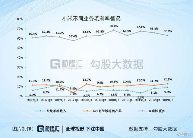 小米集团WHK1810 的主要市场在哪里