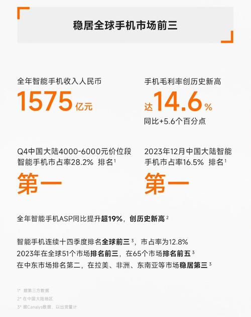 小米集团WHK1810的股票信息