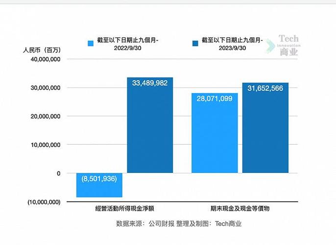 小米集团WHK18102024年净利润