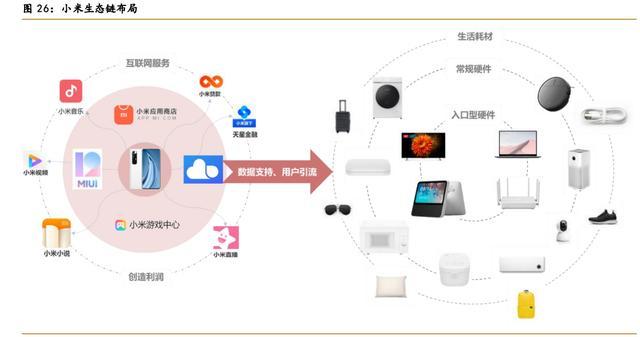 小米集团WHK1810在IoT领域的具体布局是怎样的