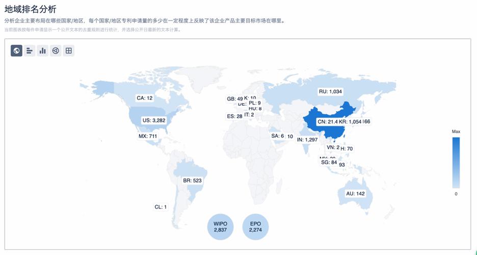 小米集团在全球市场的布局是怎样的