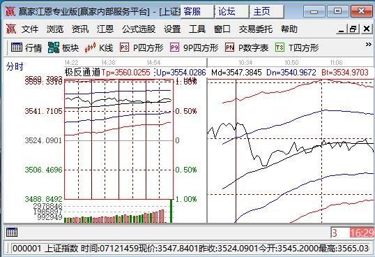 事件驱动分析在股价预测中的作用如何