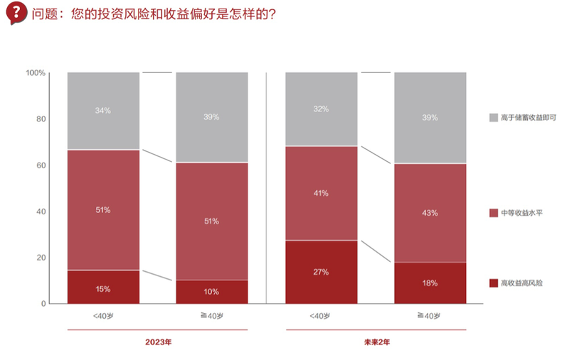 全球资产配置的影响因素