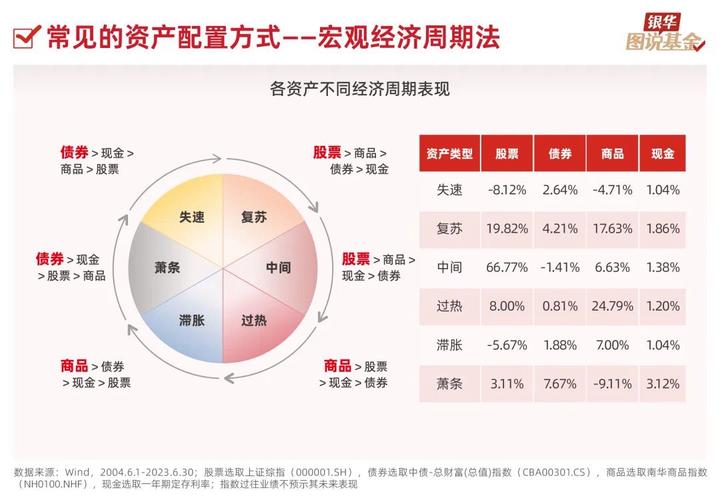 如何评估全球资产配置的效果