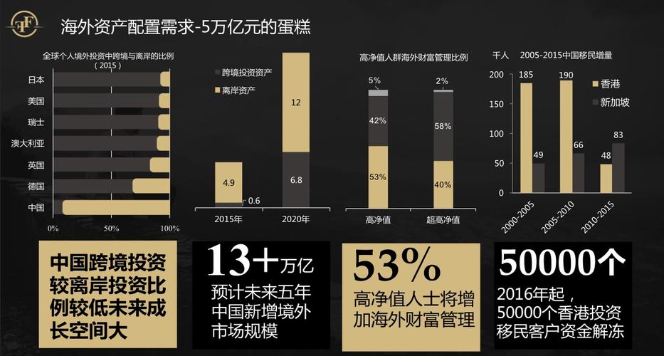 如何应对全球资产配置的挑战