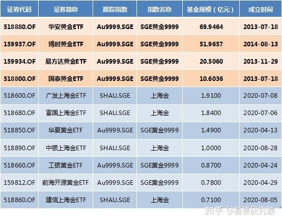 如何选择适合的ETF投资品种