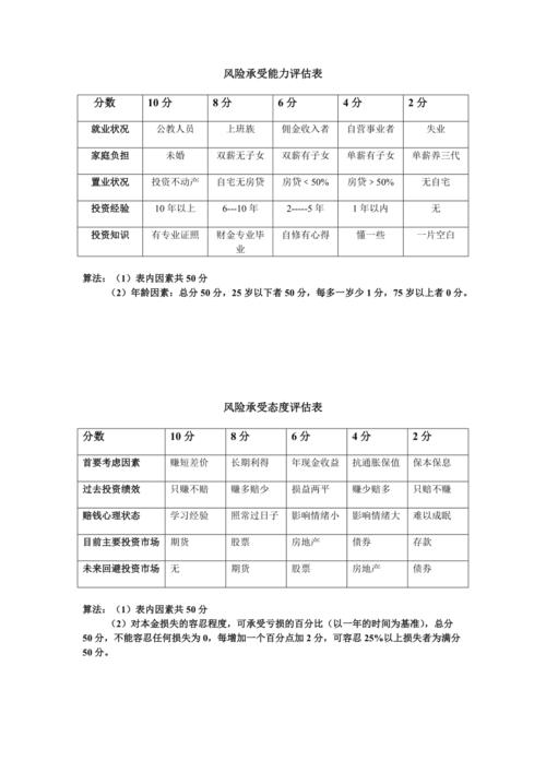 如何评估自己的风险承受能力