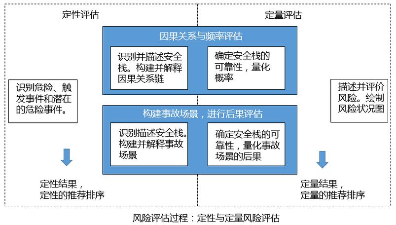 如何通过股市风险评估