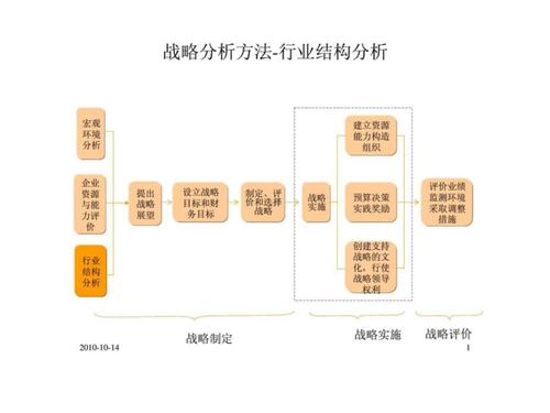 行业分析的方法有哪些