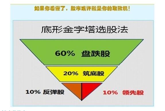 如何选择股票投资