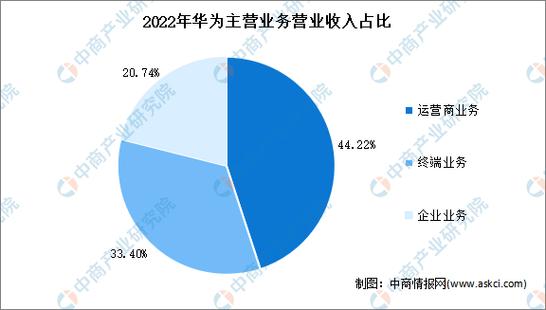 2024年人工智能行业预测