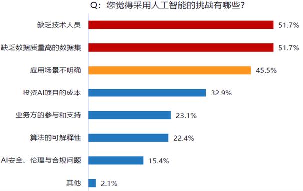 人工智能的伦理问题和挑战