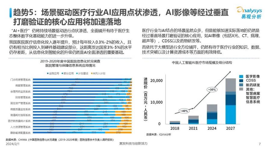 人工智能行业发展趋势