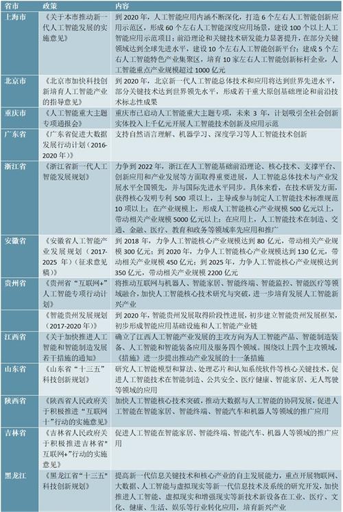 人工智能行业政策汇总及解读