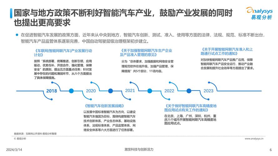 2024年人工智能行业政策走向